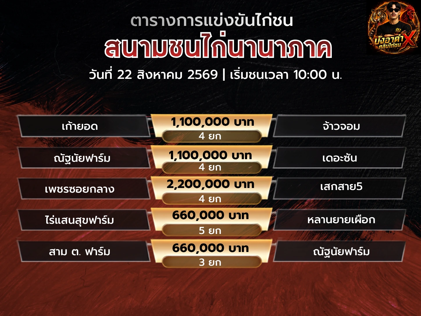 โปรแกรมไก่ชน สนามชนไก่นานาภาค วันเสาร์ที่ 22 สิงหาคม 2569